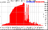 Solar PV/Inverter Performance West Array Actual & Average Power Output