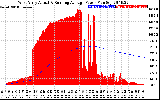 Solar PV/Inverter Performance West Array Actual & Running Average Power Output