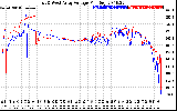 Solar PV/Inverter Performance Photovoltaic Panel Voltage Output