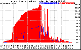 Solar PV/Inverter Performance East Array Power Output & Effective Solar Radiation