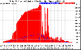 Solar PV/Inverter Performance Total PV Panel Power Output & Effective Solar Radiation