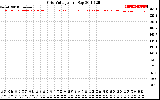 Solar PV/Inverter Performance Grid Voltage