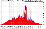 Solar PV/Inverter Performance Solar Radiation & Effective Solar Radiation per Minute