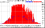 Solar PV/Inverter Performance West Array Power Output & Solar Radiation