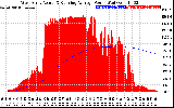 Solar PV/Inverter Performance West Array Actual & Running Average Power Output