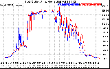 Solar PV/Inverter Performance Photovoltaic Panel Power Output