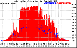 Solar PV/Inverter Performance East Array Power Output & Solar Radiation