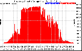 Solar PV/Inverter Performance East Array Actual & Average Power Output