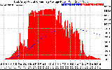 Solar PV/Inverter Performance East Array Actual & Running Average Power Output