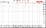 Solar PV/Inverter Performance Grid Voltage