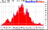 Solar PV/Inverter Performance Solar Radiation & Effective Solar Radiation per Minute