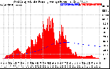 Solar PV/Inverter Performance West Array Actual & Running Average Power Output