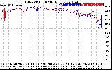 Solar PV/Inverter Performance Photovoltaic Panel Voltage Output