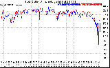 Solar PV/Inverter Performance Photovoltaic Panel Voltage Output