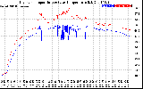 Solar PV/Inverter Performance Inverter Operating Temperature