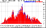 Solar PV/Inverter Performance Solar Radiation & Effective Solar Radiation per Minute