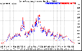 Solar PV/Inverter Performance Photovoltaic Panel Current Output