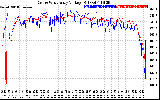 Solar PV/Inverter Performance Photovoltaic Panel Voltage Output