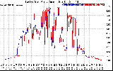 Solar PV/Inverter Performance Photovoltaic Panel Current Output