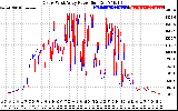 Solar PV/Inverter Performance Photovoltaic Panel Power Output