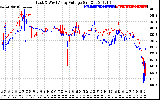 Solar PV/Inverter Performance Photovoltaic Panel Voltage Output