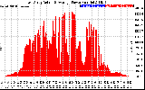 Solar PV/Inverter Performance East Array Actual & Average Power Output