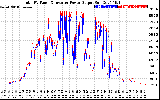 Solar PV/Inverter Performance PV Panel Power Output & Inverter Power Output