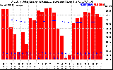 Solar PV/Inverter Performance Monthly Solar Energy Production Value Running Average