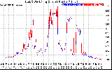 Solar PV/Inverter Performance Photovoltaic Panel Current Output