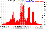 Solar PV/Inverter Performance West Array Actual & Average Power Output