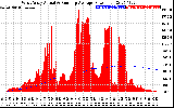 Solar PV/Inverter Performance West Array Actual & Running Average Power Output