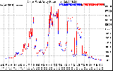 Solar PV/Inverter Performance Photovoltaic Panel Power Output