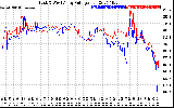 Solar PV/Inverter Performance Photovoltaic Panel Voltage Output