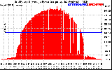 Solar PV/Inverter Performance Inverter Power Output