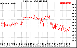 Solar PV/Inverter Performance Grid Voltage