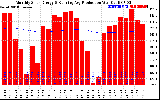 Solar PV/Inverter Performance Monthly Solar Energy Production Running Average