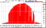 Solar PV/Inverter Performance West Array Actual & Running Average Power Output