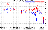 Solar PV/Inverter Performance Photovoltaic Panel Voltage Output