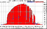 Solar PV/Inverter Performance East Array Power Output & Solar Radiation