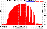 Solar PV/Inverter Performance Total PV Panel Power Output