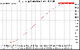 Solar PV/Inverter Performance Daily Energy Production