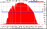 Solar PV/Inverter Performance Inverter Power Output