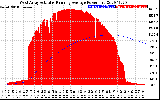 Solar PV/Inverter Performance West Array Actual & Running Average Power Output