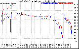 Solar PV/Inverter Performance Photovoltaic Panel Voltage Output