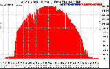 Solar PV/Inverter Performance East Array Actual & Average Power Output