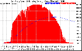 Solar PV/Inverter Performance East Array Actual & Running Average Power Output