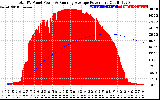 Solar PV/Inverter Performance Total PV Panel & Running Average Power Output