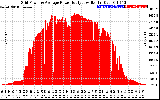 Solar PV/Inverter Performance Inverter Power Output