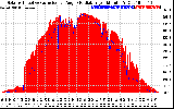 Solar PV/Inverter Performance Solar Radiation & Effective Solar Radiation per Minute