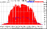 Solar PV/Inverter Performance West Array Power Output & Solar Radiation